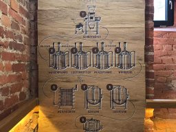 Der Brauprozess vom Barfüßer.